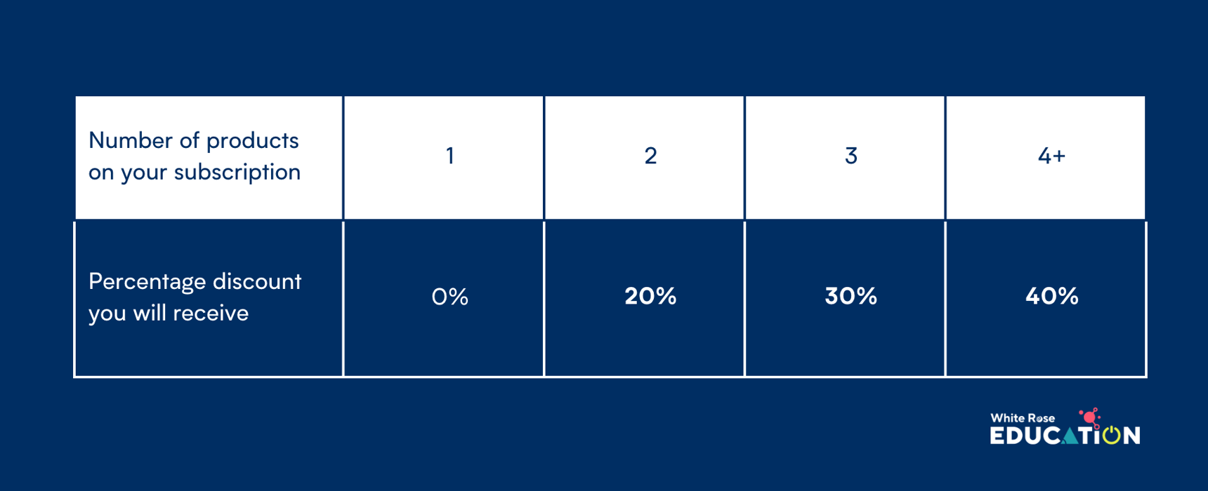 White Rose Maths White Rose Education