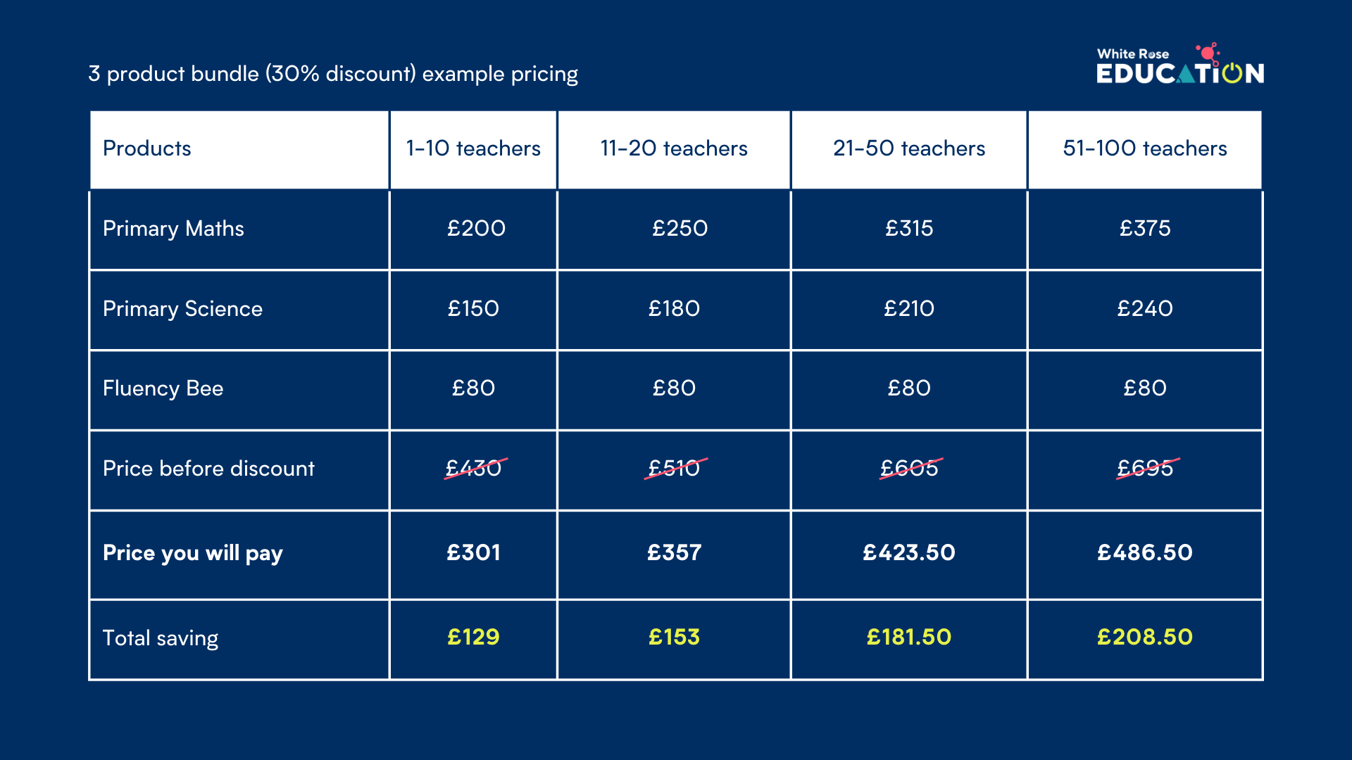 White Rose Maths Becomes White Rose Education