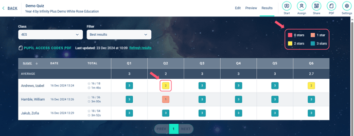 Image of the results page of a White Rose Infinity quiz after filters have been applied. 