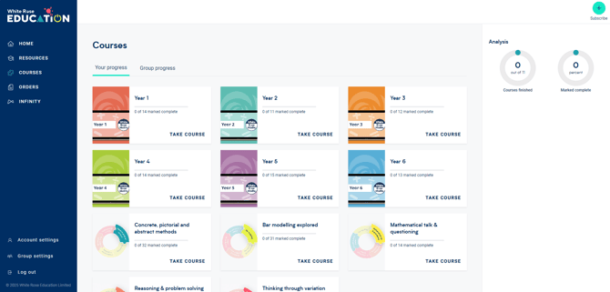 Image of the Courses tab within My account.