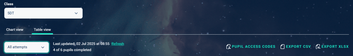 image of the filters available in the Table view tab including  Class and all attempts/best results/no results. Also shown are the export and pupil access codes download options.