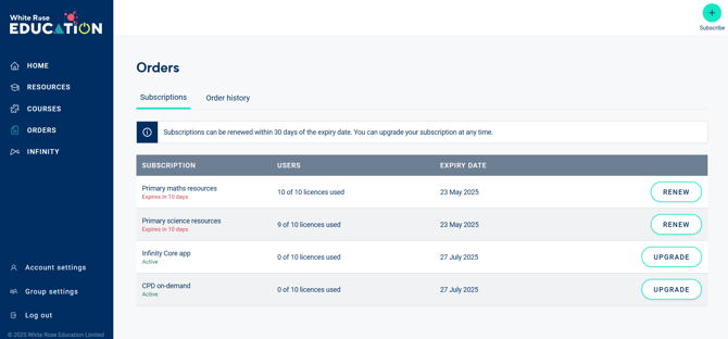 Image of the 'Orders' tab within 'My account' showing the licences held and the option to renew the subscriptions within 30 days of expiry. 
