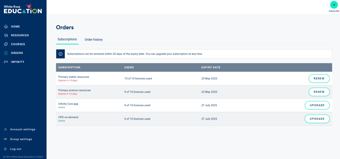 Image of the 'Orders' tab within 'My account' showing the option to 'Renew on subscriptions due to expire or to 'Upgrade' on subscriptions with more than 30 days left. 