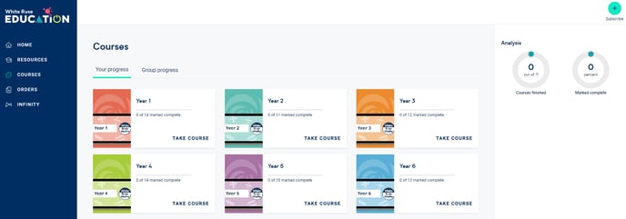 Image showing the courses tab of My account with an active On-demand CPD subscription. 