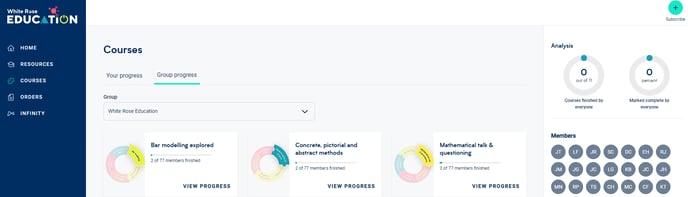 Image of the Group progress tab of the Courses page within My account.